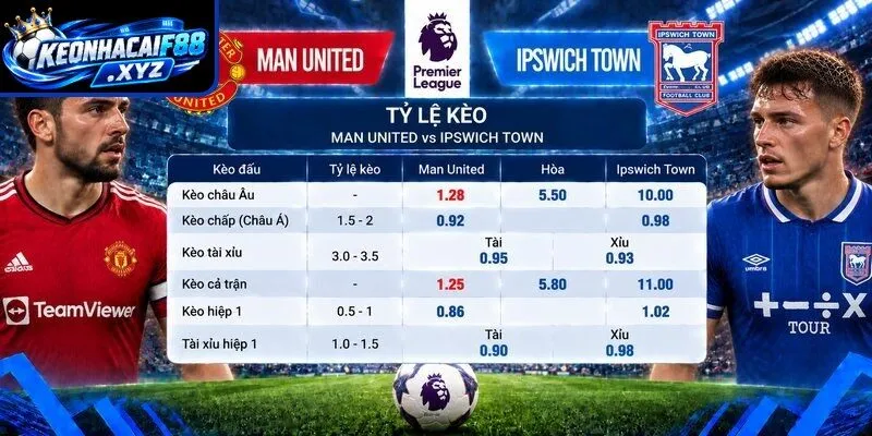 Tỷ lệ kèo Man United vs Ipswich Town
