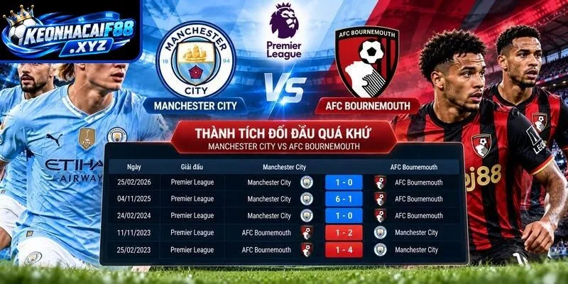 Thành tích đối đầu quá khứ giữa Manchester City vs AFC Bournemouth