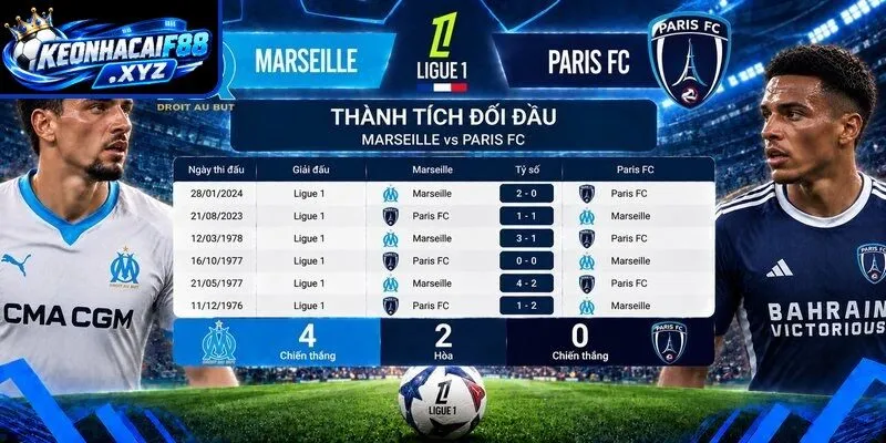 Thành tích đối đầu quá khứ giữa Marseille vs Paris FC