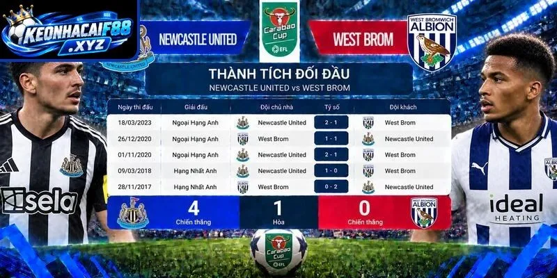 Thành tích đối đầu quá khứ giữa West Brom và Newcastle United