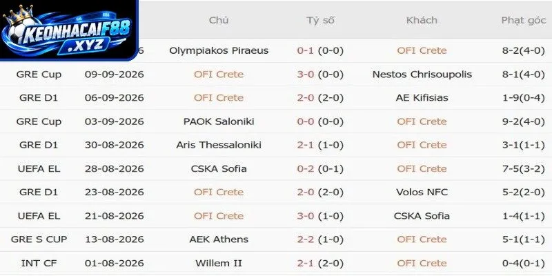 Tỷ lệ kèo OFI Crete vs Hoffenheim