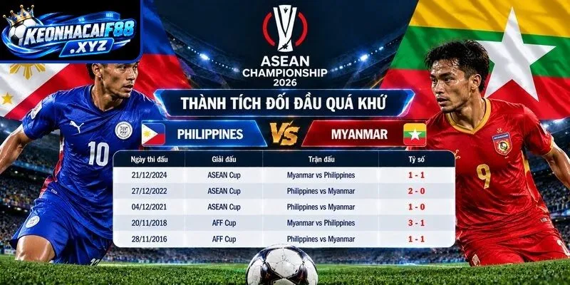 Thành tích đối đầu quá khứ giữa Philippines vs Myanmar