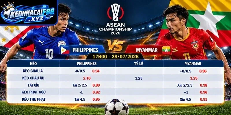 Tỷ lệ kèo Philippines vs Myanmar
