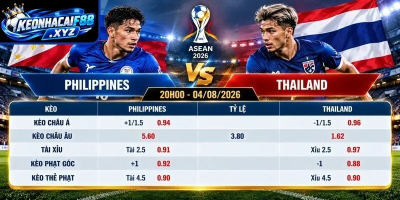 Tỷ lệ kèo Philippines vs Thailand