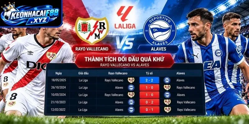 Thành tích đối đầu quá khứ giữa Rayo Vallecano vs Alaves