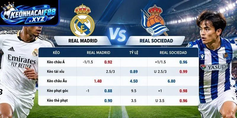 Tỷ lệ kèo Real Madrid vs Real Sociedad