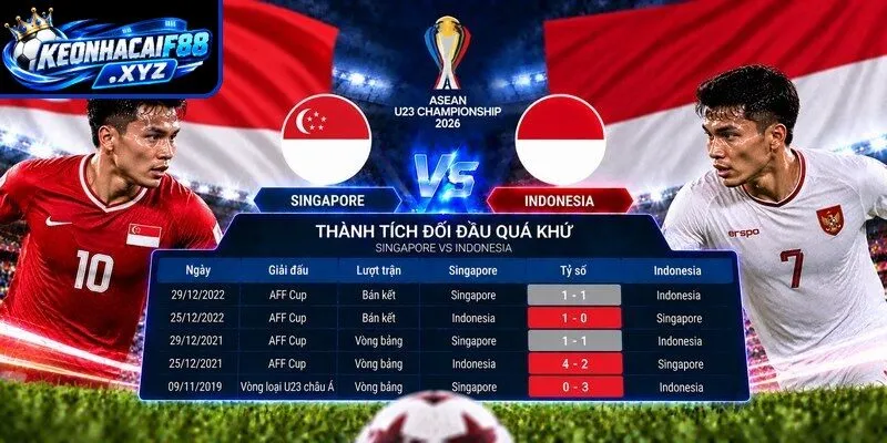 Thành tích đối đầu quá khứ giữa Singapore vs Indonesia