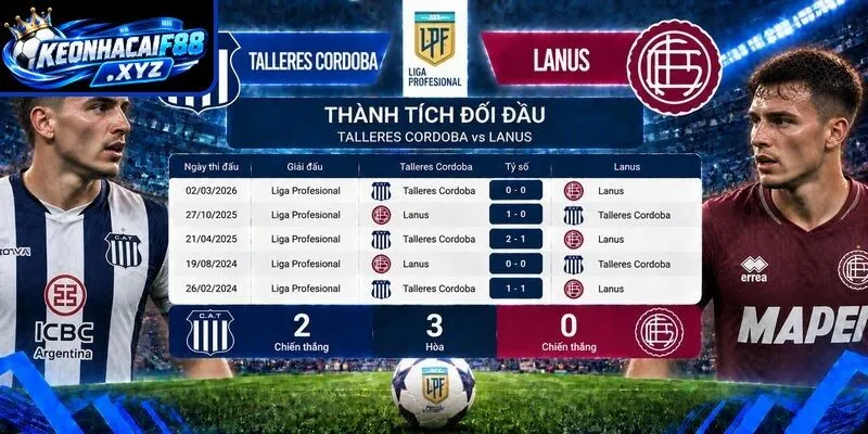 Thành tích đối đầu quá khứ giữa Talleres Cordoba vs Lanus