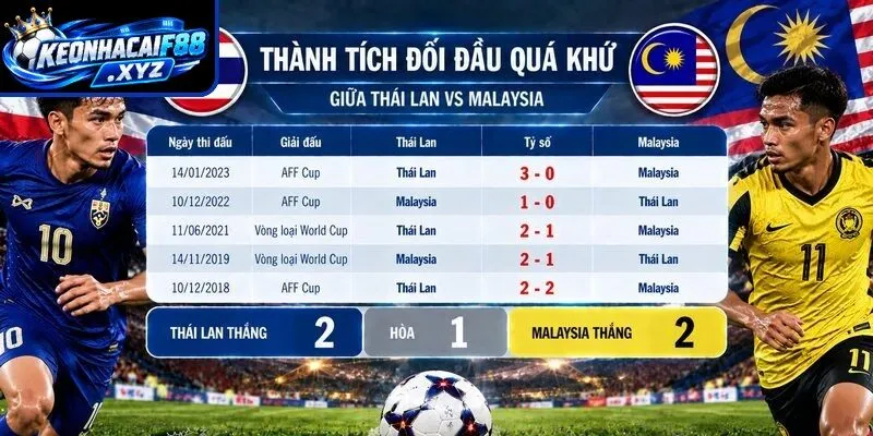 Thành tích đối đầu quá khứ giữa Thái Lan vs Malaysia