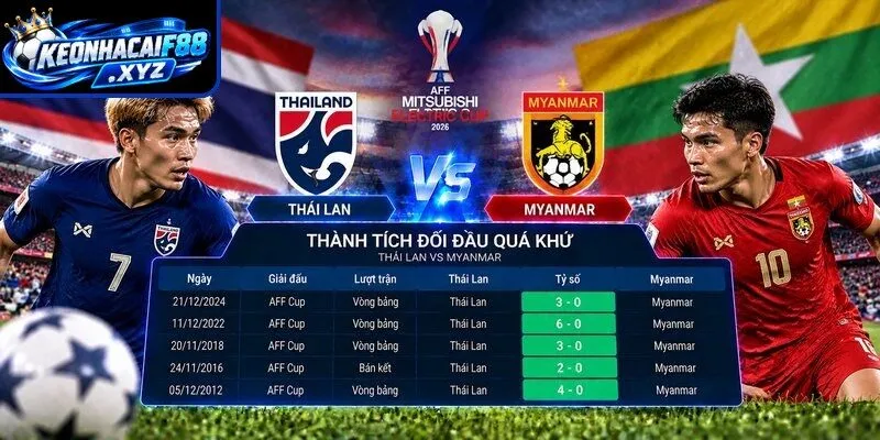 Thành tích đối đầu quá khứ giữa Thái Lan vs Myanmar