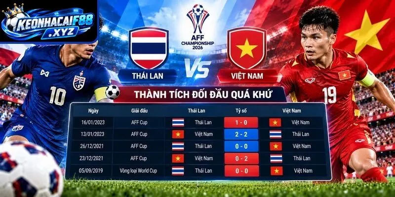 Thành tích đối đầu quá khứ giữa Thái Lan vs Việt Nam
