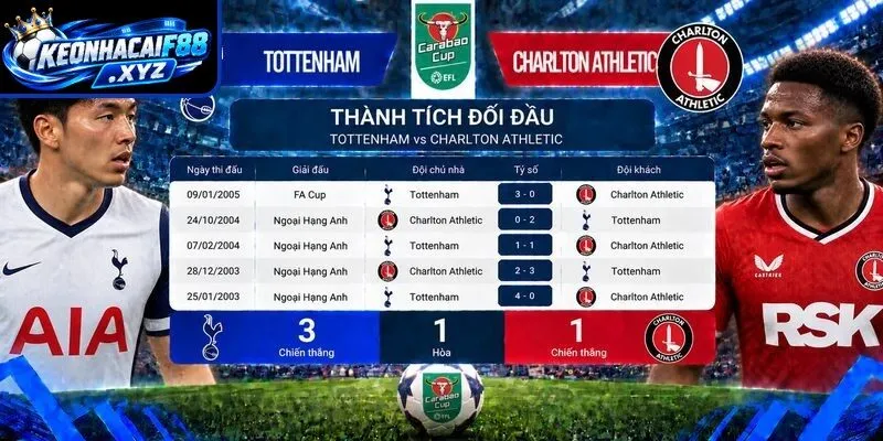 Thành tích đối đầu quá khứ giữa Tottenham vs Charlton Athletic