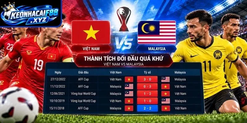 Thành tích đối đầu quá khứ giữa Việt Nam vs Malaysia