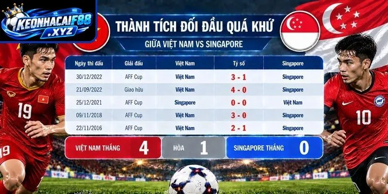 Thành tích đối đầu quá khứ giữa Việt Nam vs Singapore