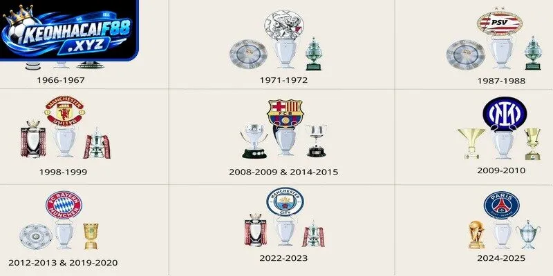 BXH Eredivisie được cập nhật sau mỗi vòng đấu