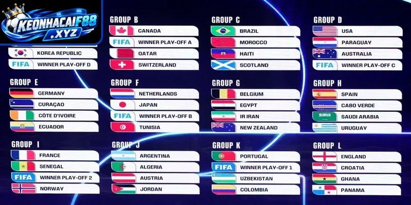 World Cup 2026 bao nhiêu đội?